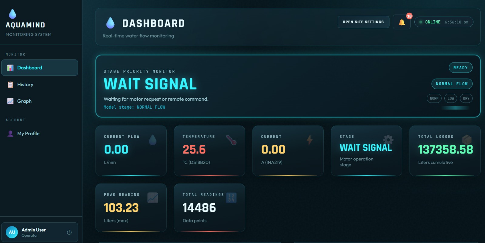 Live Operations Dashboard